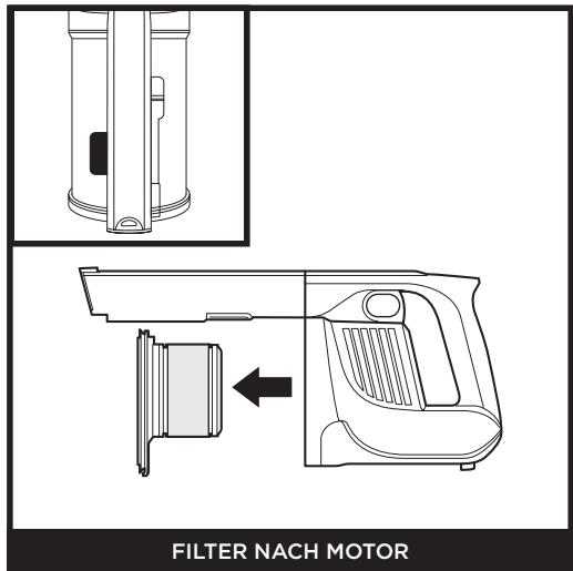 SHARK NC - REINIGUNG DER FILTER - 2