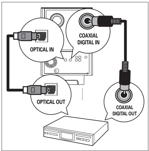 PHILIPS HTS8140 - Connexion numérique/optique : - 1