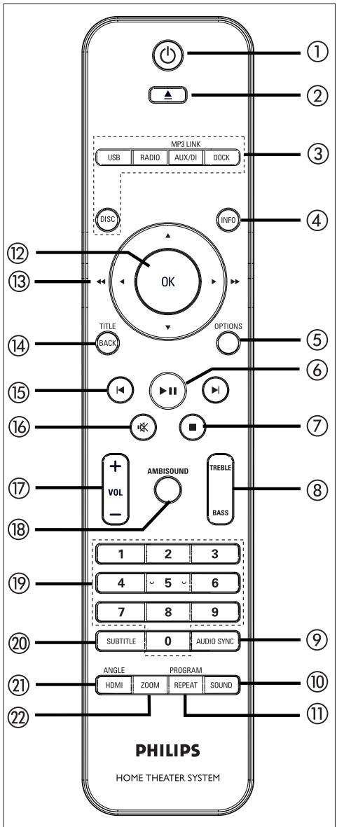 PHILIPS HTS8140 - Télécommande - 1