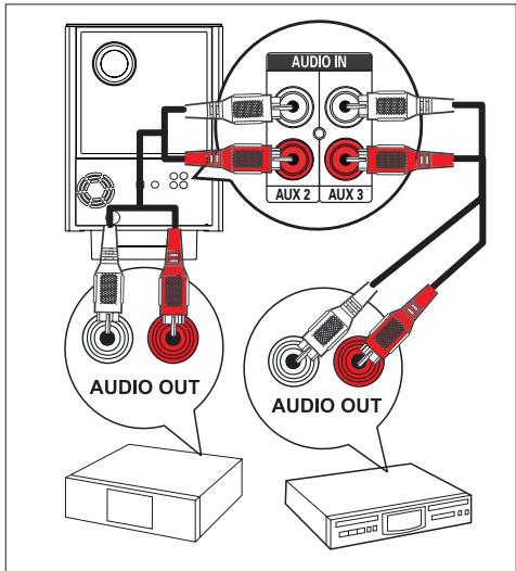 PHILIPS HTS8140 - Connexion analogique : - 1