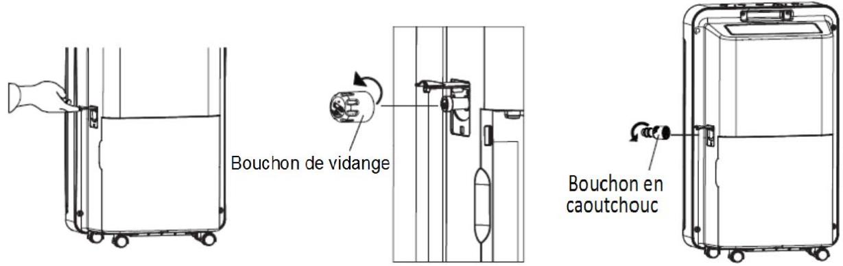 AERIAN ADH20EC - Vidange continue : - 1