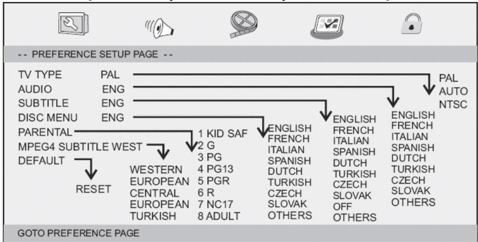 TEMIUM LEDVD BUNDLE BDVDP 49 BK - Paramètres video - 2