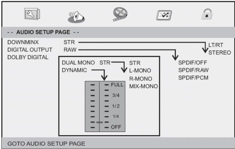 TEMIUM LEDVD BUNDLE BDVDP 49 BK - Paramètres audio - 1