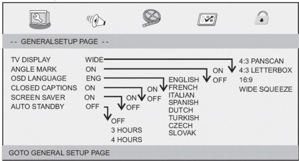 TEMIUM LEDVD BUNDLE BDVDP 49 BK - Paramètres généraux - 1