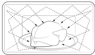 SAMSUNG NQ5B4553FBS - Om mikrobølgeenergi - 1