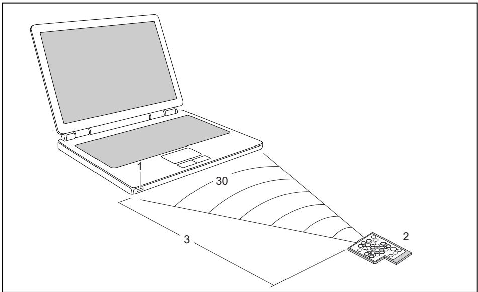 FUJITSU XA 2528-P5311 - Utilisation de la télécommande - 1