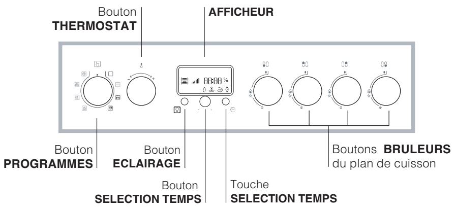 ARISTON CX 65E 9 XF - Adaptation du plan de cuisson - 6