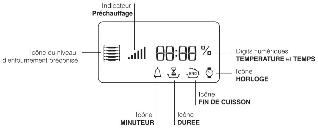 ARISTON CX 65E 9 XF - Adaptation du plan de cuisson - 7