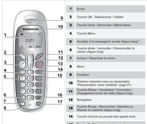 SAGEMCOM D271A - Touches du combiné - 1