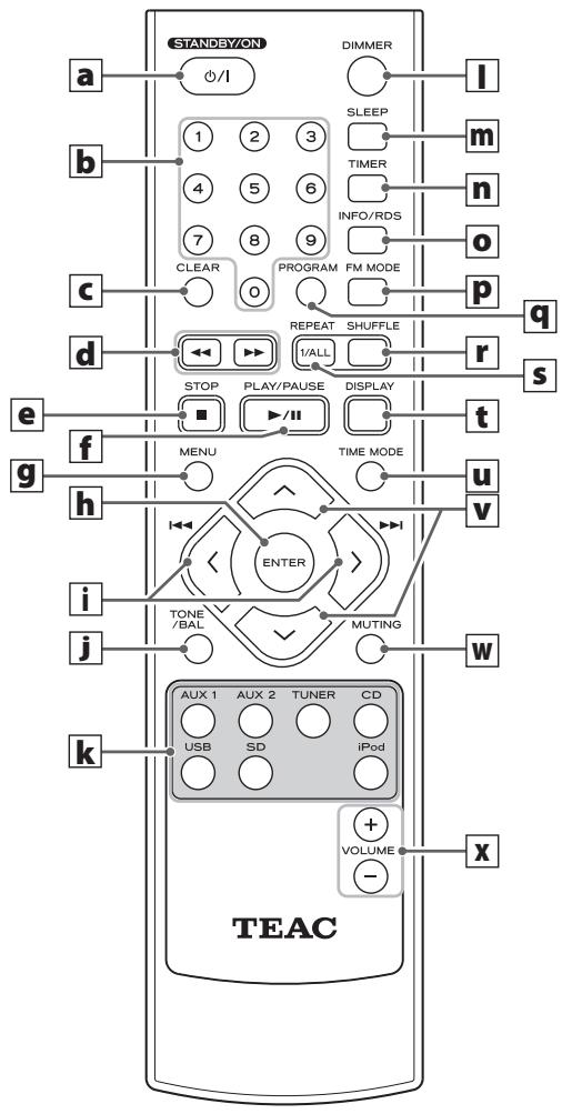 TEAC CR-H238IS - O Ouverture/Fermetre () , TUNING MODE/ENTER (Mode de syntonisation/Validation) - 1
