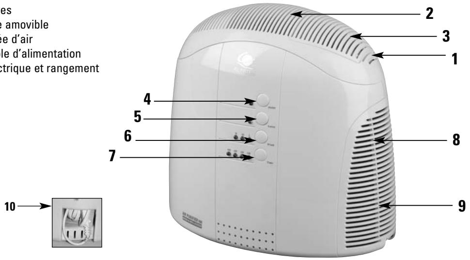 ALPATEC PI 110 H PURIF - DESCRlPTIF PI 110 H - 1