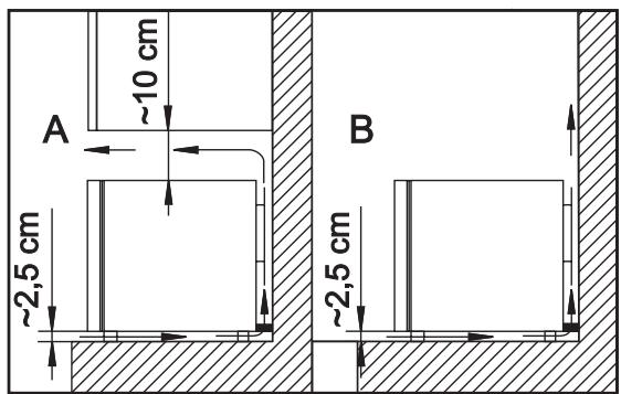 FAURE FCV057W - Emplacement de l'appareil - 1