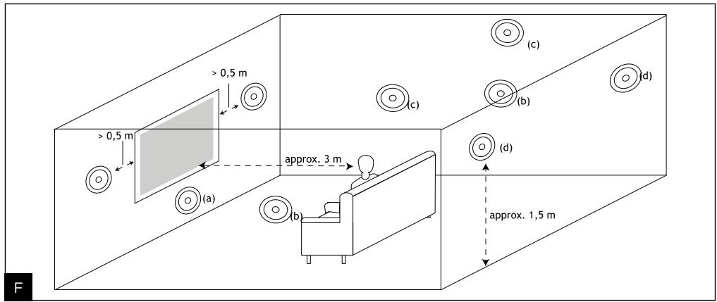 FOCAL Encastrable300IWLCR6 - SERIES - 10