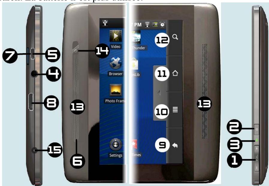 ARCHOS 70 - Précautions d'utilisation - 1