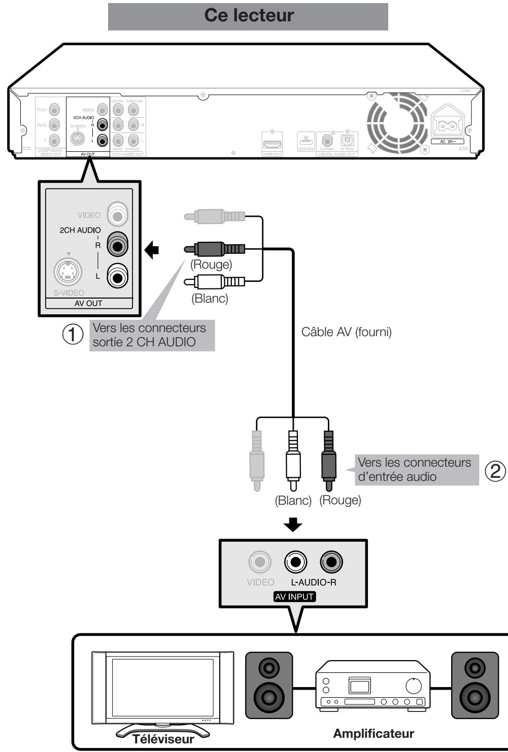 SHARP BDHP-20S - ÉTAPES - 1