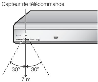 SHARP BDHP-20S - Rayon d'action approximatif de la télécommande - 1