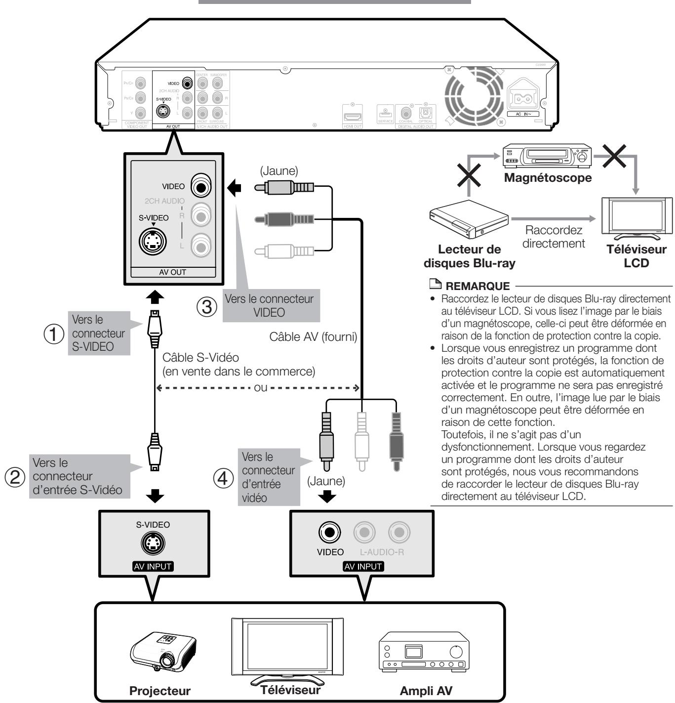 SHARP BDHP-20S - ÉTAPES - 1