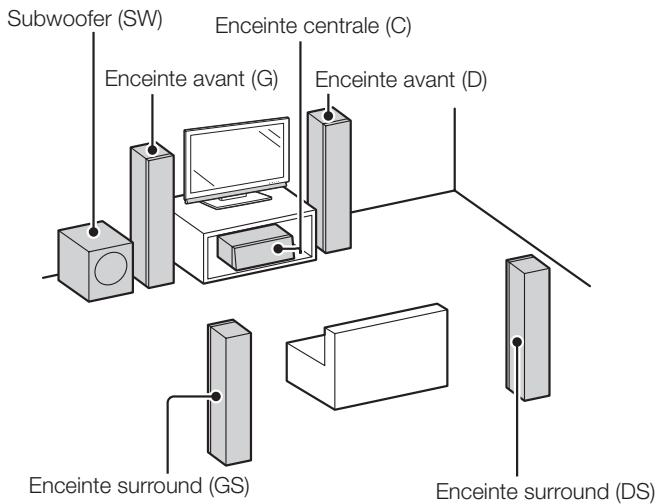 SHARP BDHP-20S - Les enceintes - 1