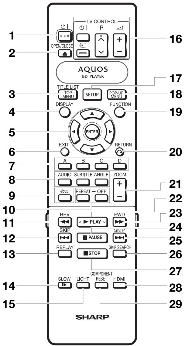 SHARP BDHP-20S - Télécommande - 1