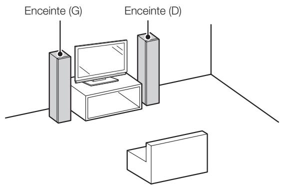 SHARP BDHP-20S - Les enceintes - 2