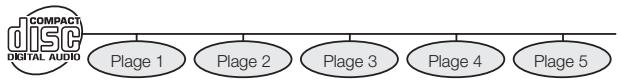 SHARP BDHP-20S - Titre, chapitre et plage - 2
