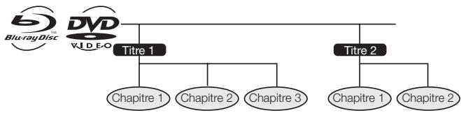 SHARP BDHP-20S - Titre, chapitre et plage - 1