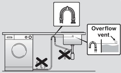 CANDY CSWS4149TWMBE - ATTENTION: - 1