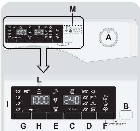 CANDY CSWS4149TWMBE - CONTROLES ET PROGRAMMES - 1