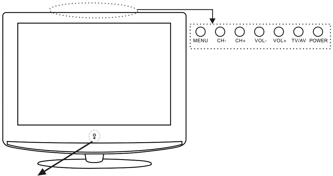 TOKA LTL 1900 - Commandes du panneau supérieur - 1
