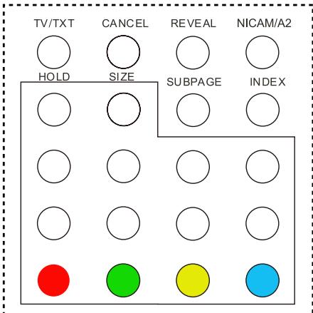 TOKA LTL 1900 - Description des Fonctions de la Télecommande - 1