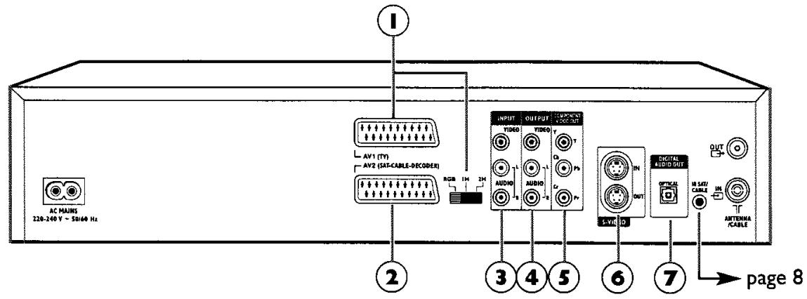 THOMSON DTH8043 - Avec un récepteur satellite ou cable (ou un décodeur) - 2