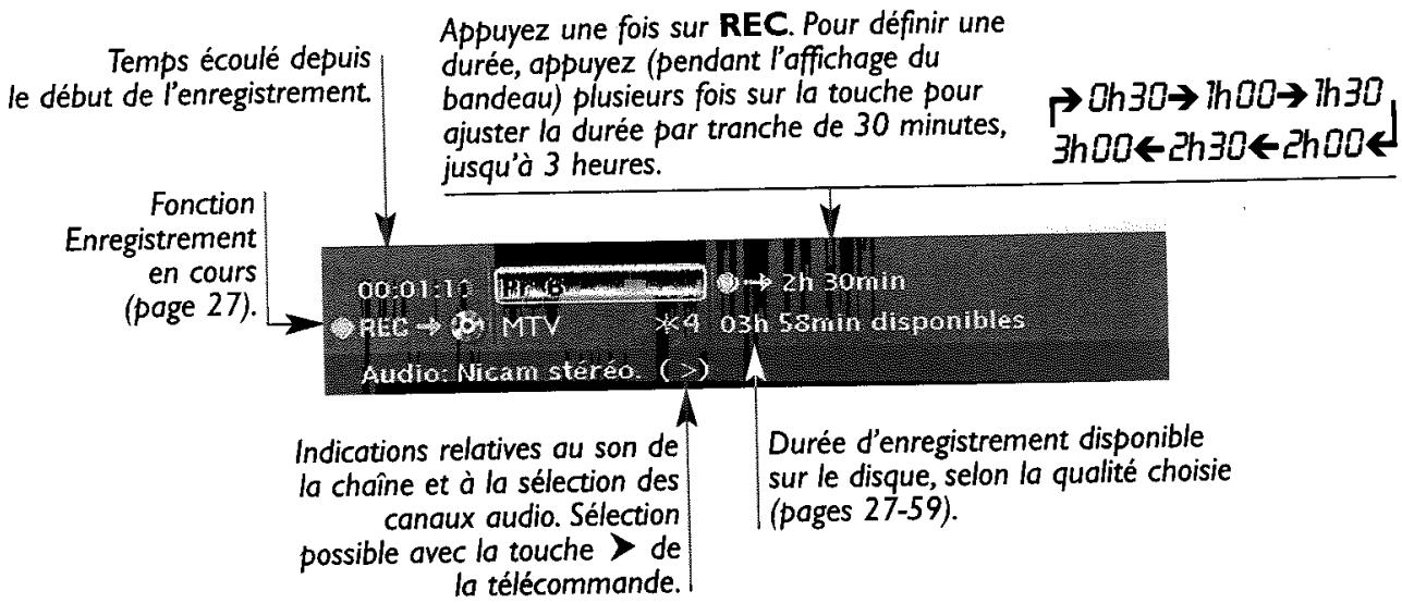 THOMSON DTH8043 - En mode télévision (principe) - 2