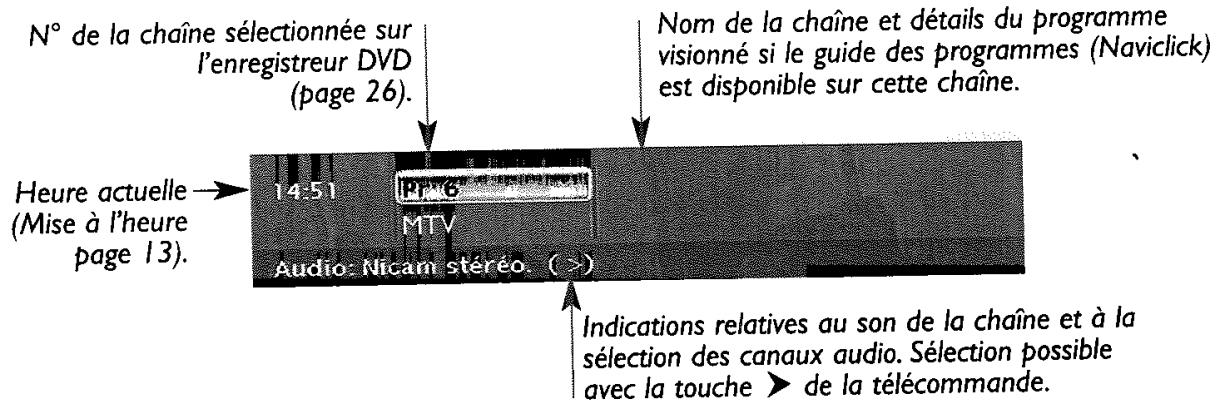 THOMSON DTH8043 - En mode télévision (principe) - 1
