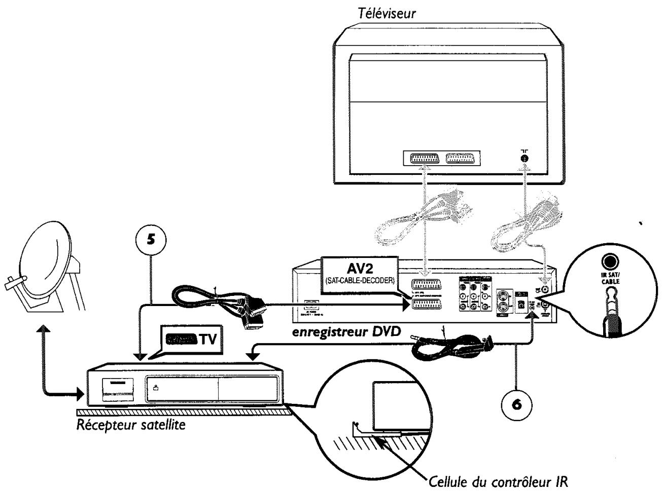 THOMSON DTH8043 - Ajouter un récepteur satellite ou câble - 1