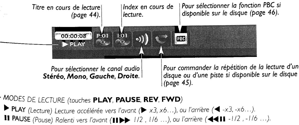 THOMSON DTH8043 - En mode lecteur de disques (Principe) - 3