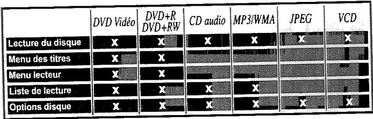 THOMSON DTH8043 - Le menu disque - 2