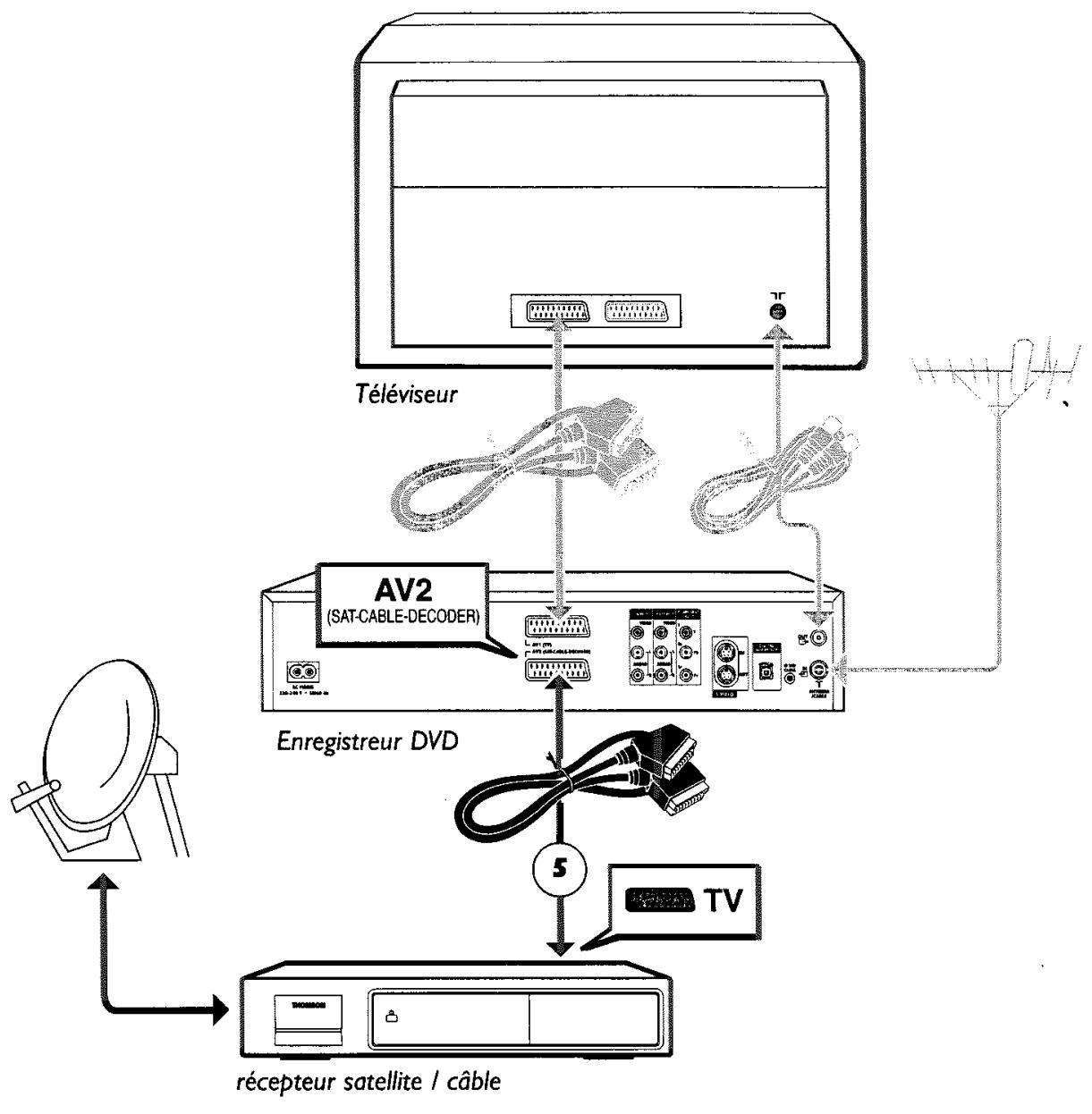 THOMSON DTH8043 - Avec un récepteur satellite ou cable (ou un décodeur) - 1
