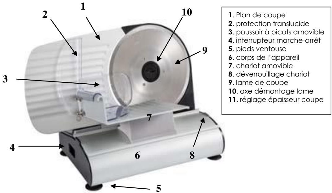 KITCHEN CHEF KCPTRQ258 - DESCRIPTIF DE L'APPAREIL - 1