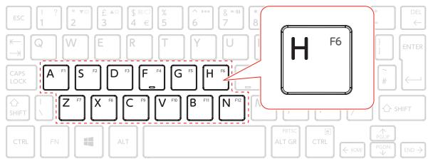 TOSHIBA SATELLITE MINI CLICK - Touches de fonction - 1