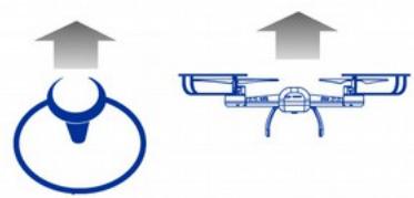 MIDRONE SRY 120cob - CONTROLE DE L'ALTITUDE (manette de gauche) - 1