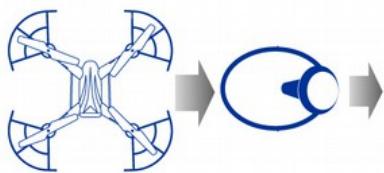 MIDRONE SRY 120cob - VOL LATERAL GAUCHE / DROIT (manette de droite) - 2
