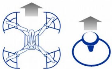 MIDRONE SRY 120cob - VOLAVANT / ARRIERE (manette de droite) - 1