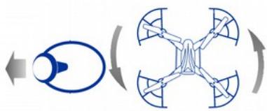 MIDRONE SRY 120cob - CONTROLE DE LA ROTATION (manette de gauche) - 1