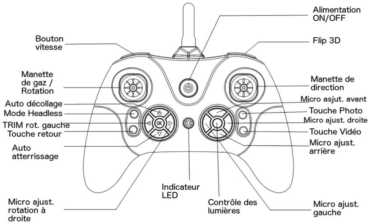 MIDRONE SRY 120cob - DESCRIPTION DE LA TELECOMMANDE - 1