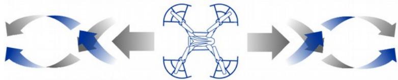 MIDRONE SRY 120cob - VRILLES - 2