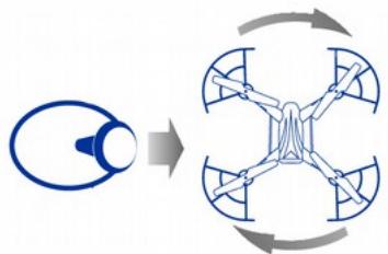 MIDRONE SRY 120cob - CONTROLE DE LA ROTATION (manette de gauche) - 2