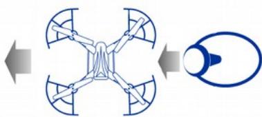MIDRONE SRY 120cob - VOL LATERAL GAUCHE / DROIT (manette de droite) - 1