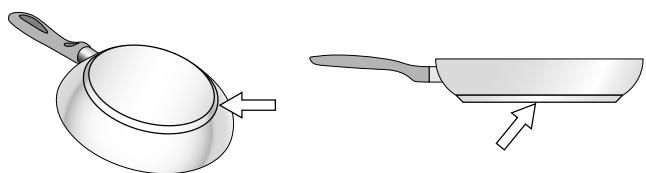 GAGGENAU Ci 292 100 - Caracteristiques du fond du recipient - 1