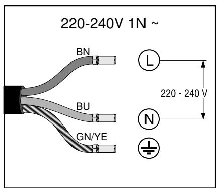 GAGGENAU Ci 292 100 - Demande de réparation et conseils en cas de dysfonctionnement - 25
