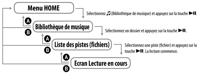 SONY NWD-B103/B105/B103F/B105F - Pour utiliser le menu HOME - 1